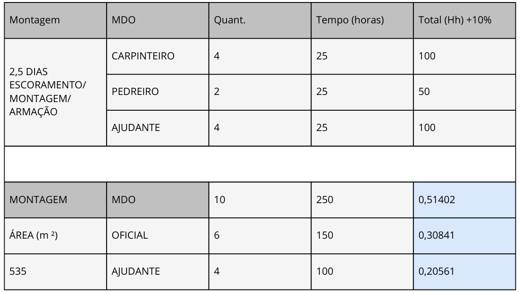 Steel mold - GRX Aço